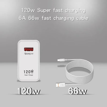 120W Gan USB Fast Charger Type C Phone Quick Charge 5.0 Power Adapter For iPhone iPad Xiaomi Samsung Huawei Realme Oppo Oneplus