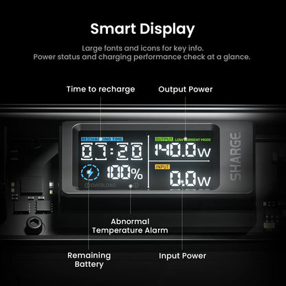 SHARGE Power Bank 140W Charger 20000mAh Laptop Power Bank with Smart Display Dual Port Portable Battery for MacBook Pro Phone