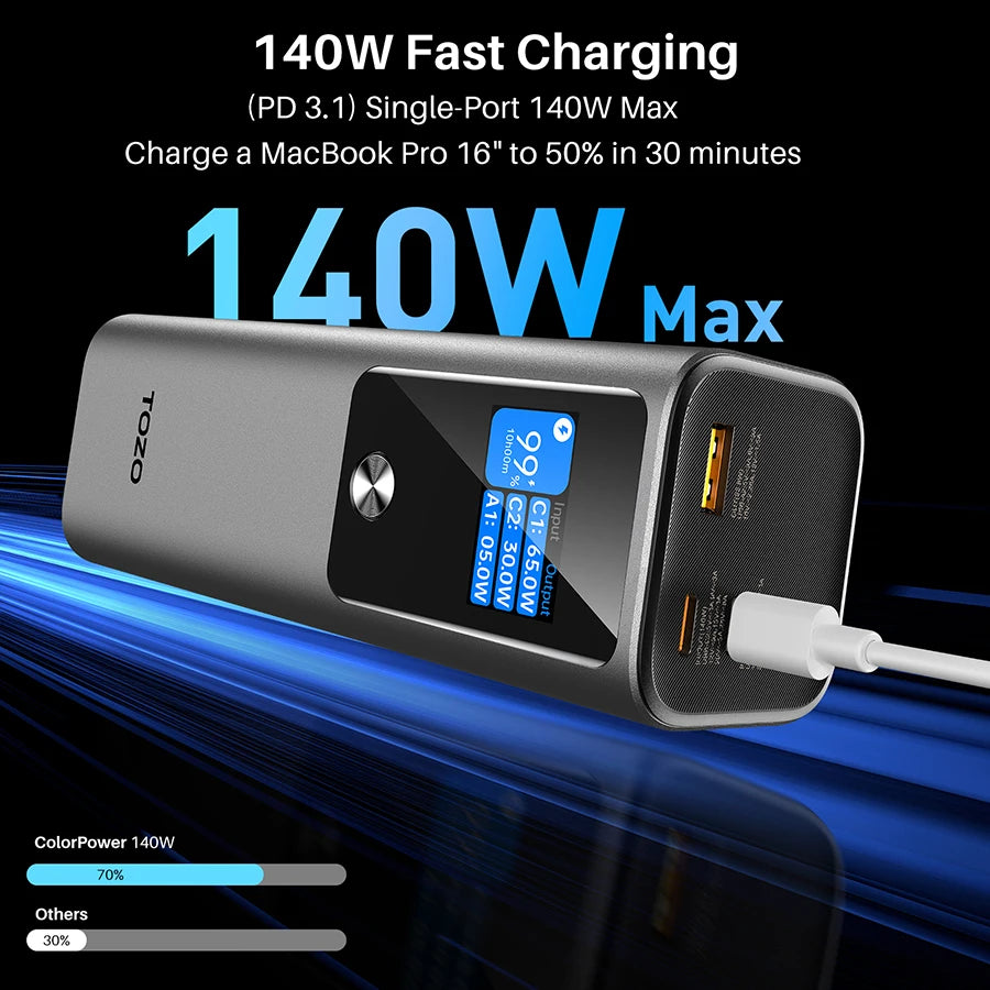 TOZO PB5 Portable Power Bank 27000mAh 3-Port Charger with 140W Output Digital Display Fast Charging