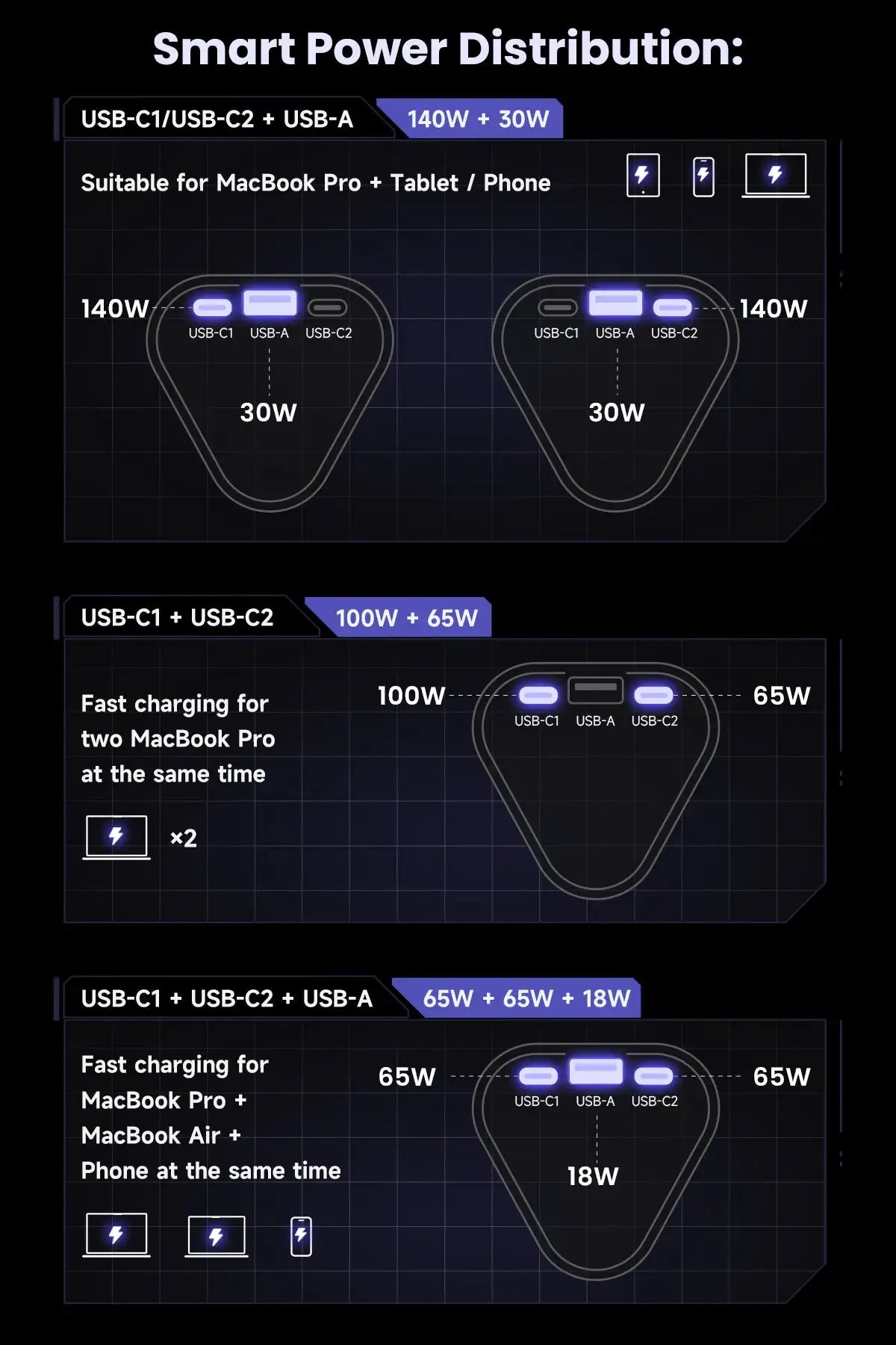 SHARGE Shargeek 170 Power Bank 170W 24,000mAh Portable Charger with Smart Display 3-Port Portable Battery for MacBook Pro Phone