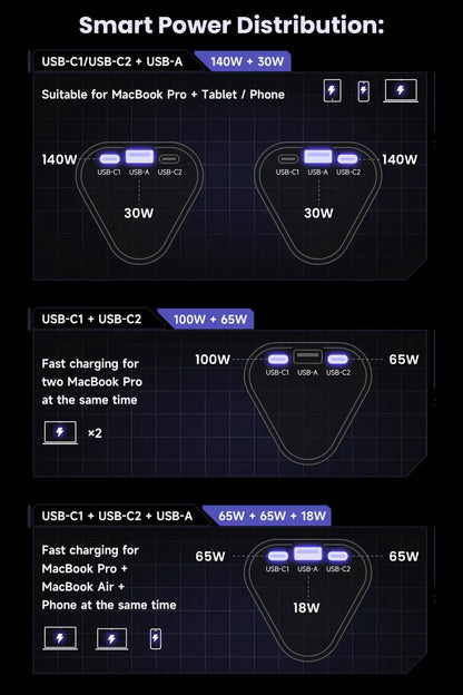 SHARGE Shargeek 170 Power Bank 170W 24,000mAh Portable Charger with Smart Display 3-Port Portable Battery for MacBook Pro Phone